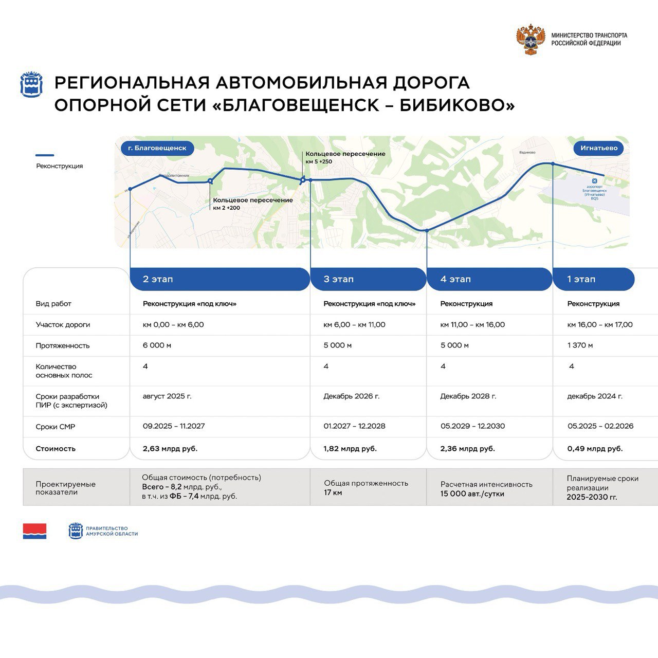 Михаил Мишустин оценил новый аэропорт Благовещенска Михаил Мишустин оценил новый аэропорт Благовещенска