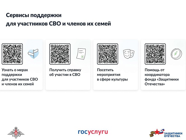 Ссылки на полезные ресурсы для участников СВО и членов их семей объединили в одном макете